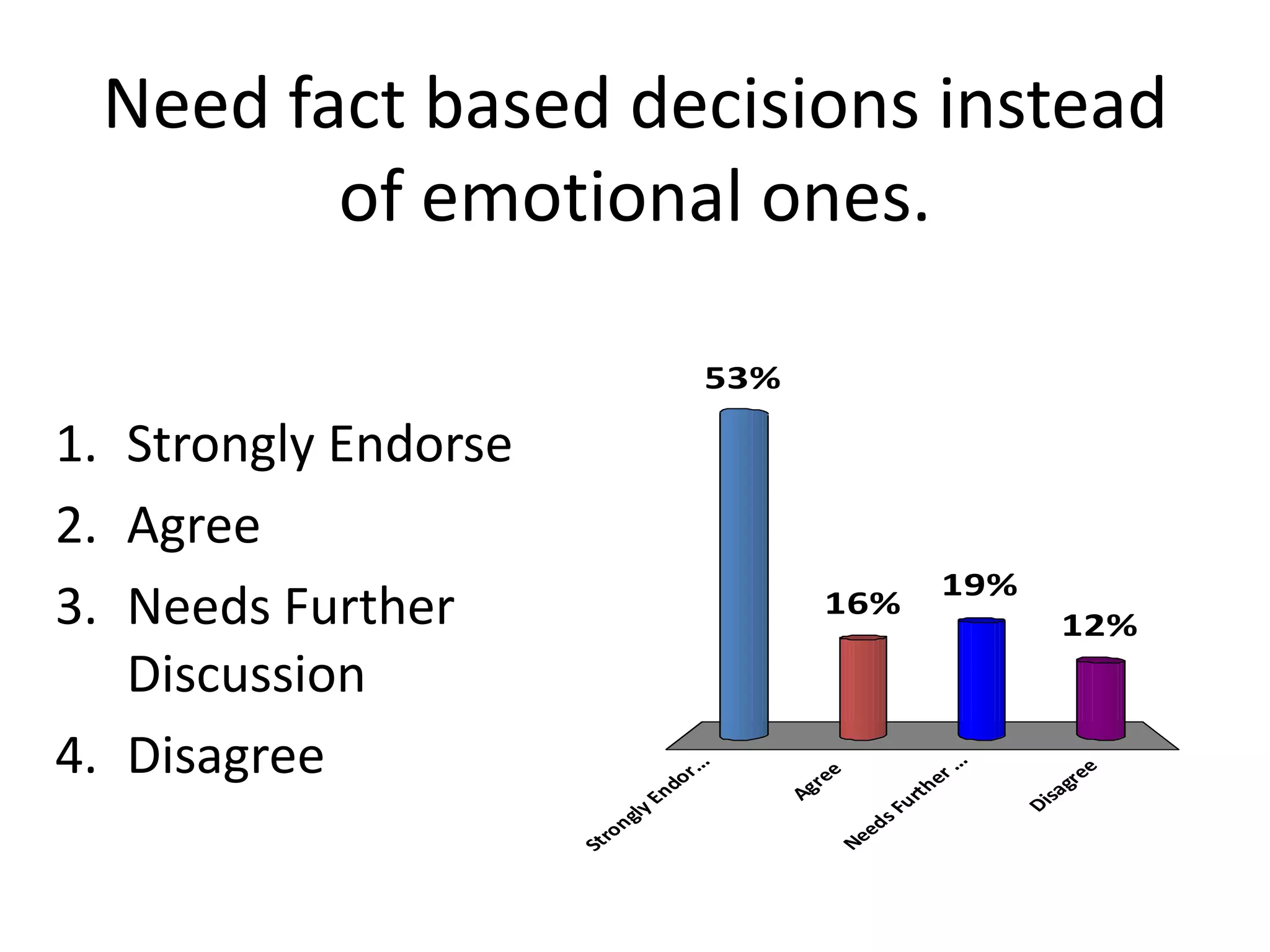 Batten Survey Results Slideshow (21 Pgs)