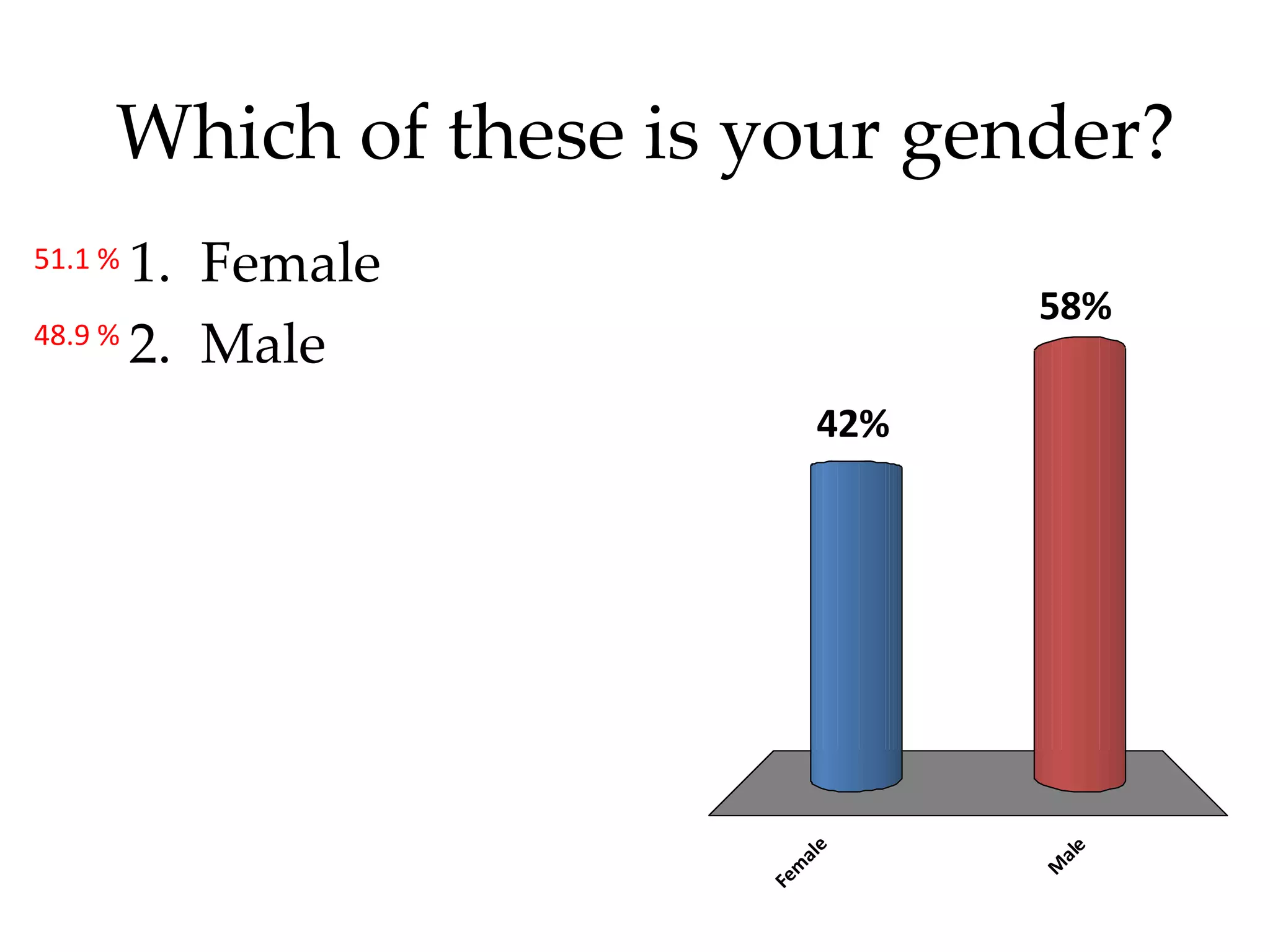 Batten Survey Results Slideshow (21 Pgs)