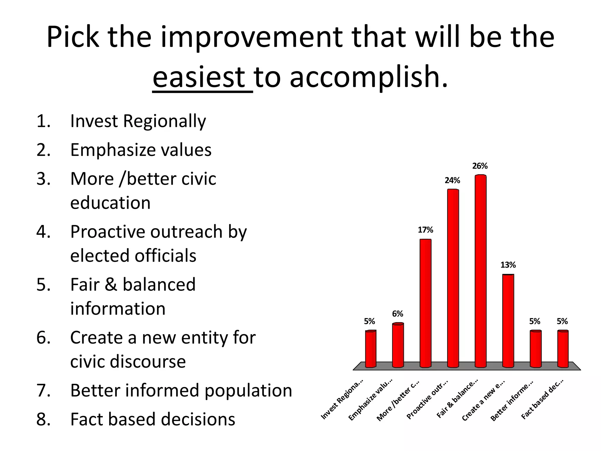 Batten Survey Results Slideshow (21 Pgs)