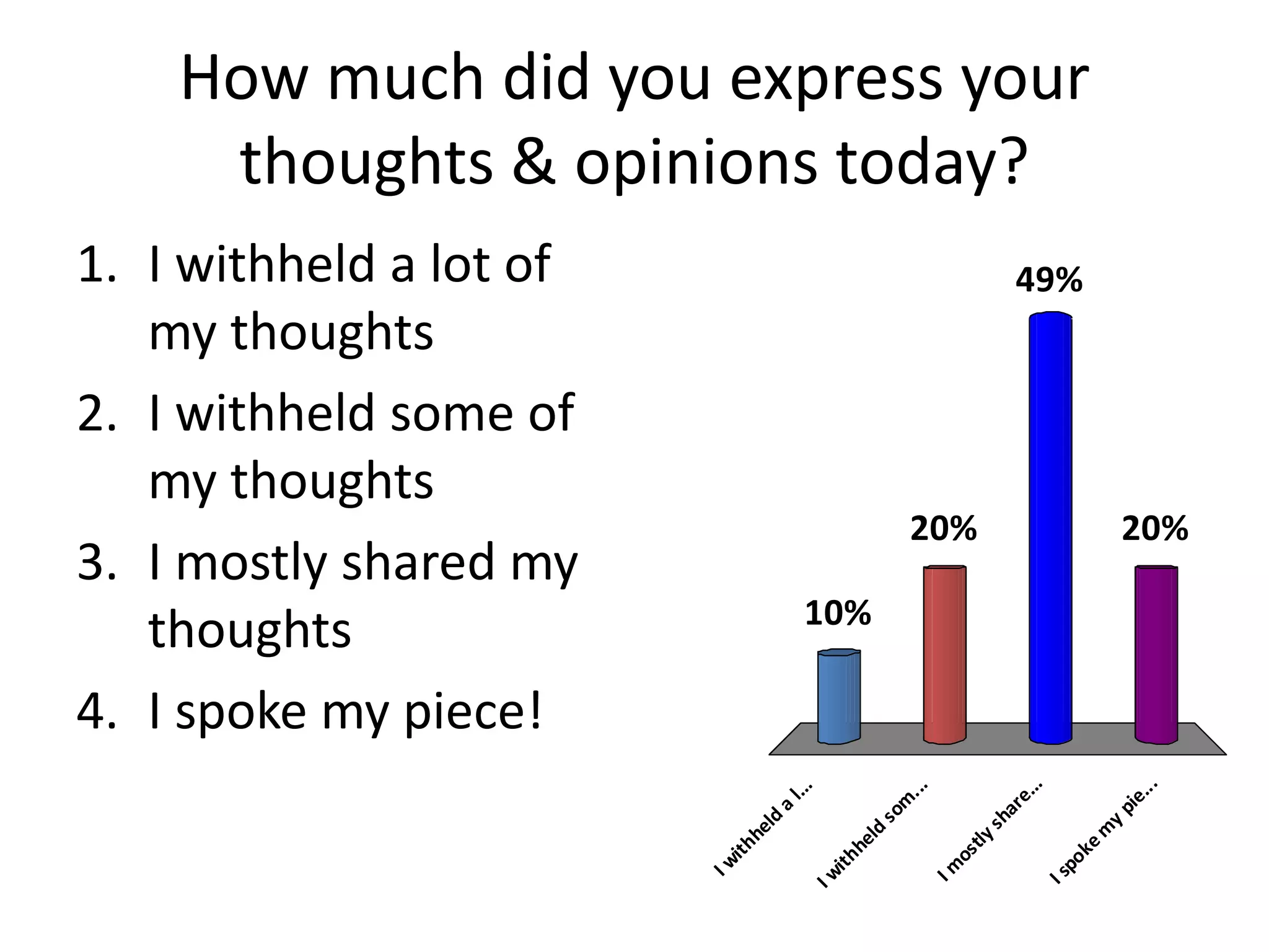 Batten Survey Results Slideshow (21 Pgs)