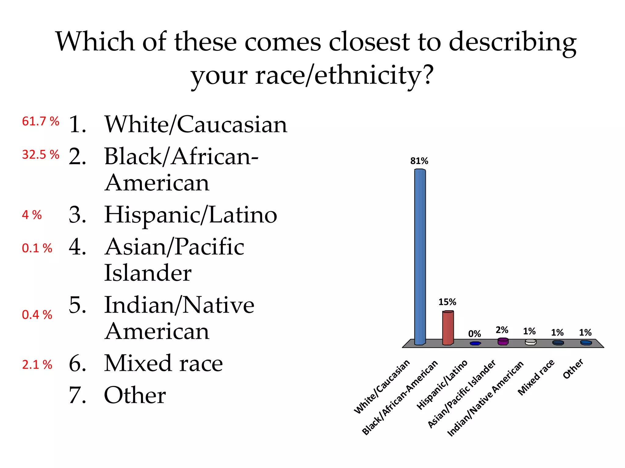 Batten Survey Results Slideshow (21 Pgs)