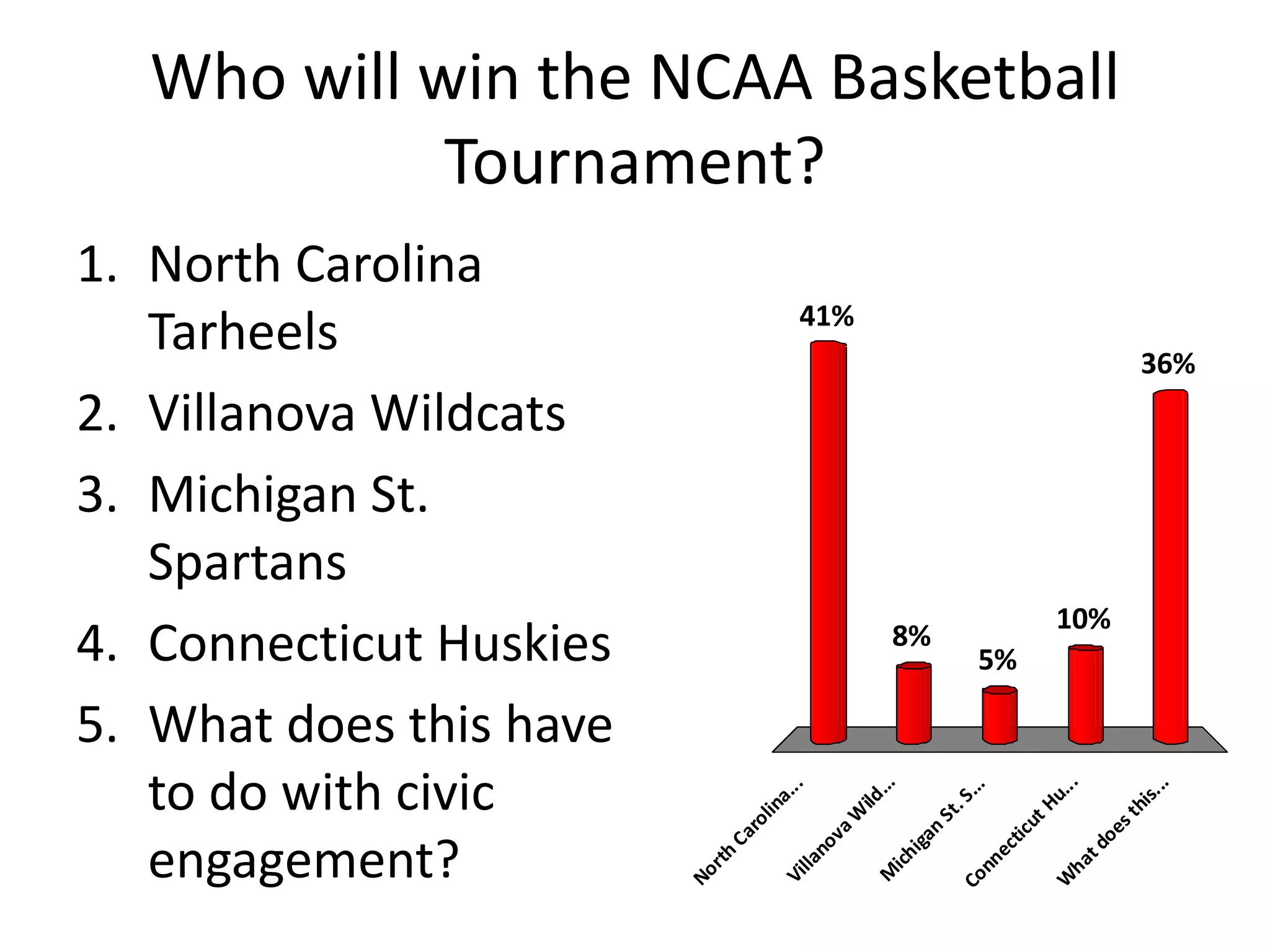 Batten Survey Results Slideshow (21 Pgs)