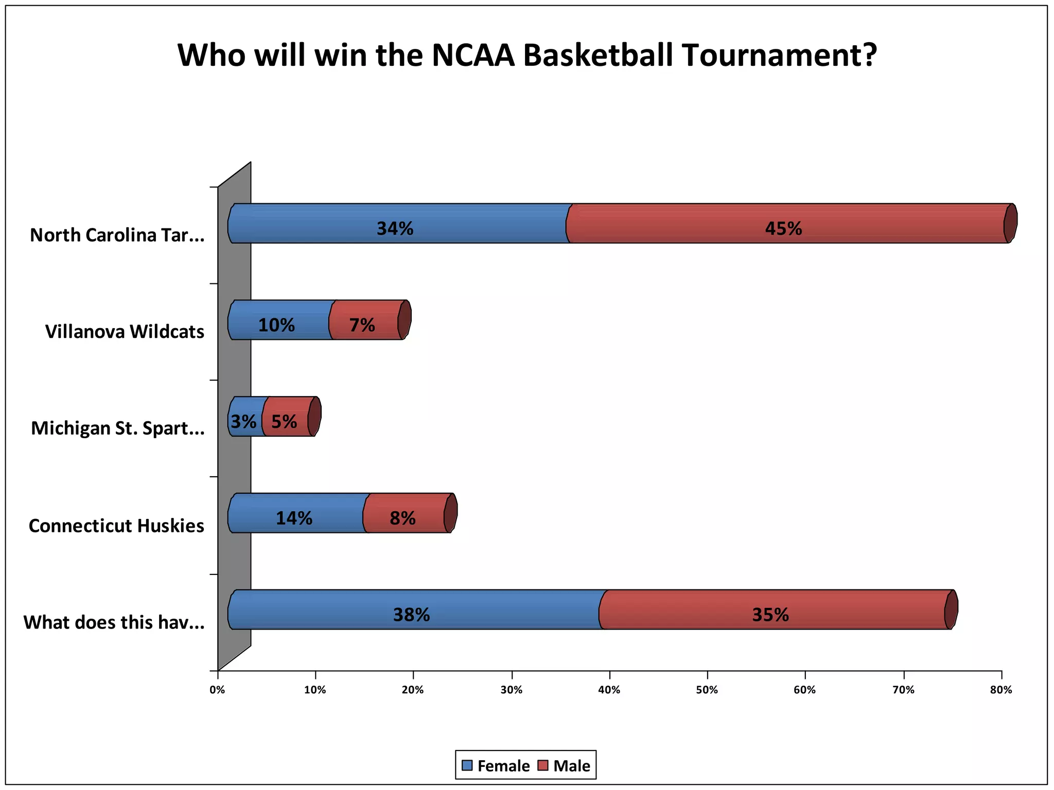 Batten Survey Results Slideshow (21 Pgs)