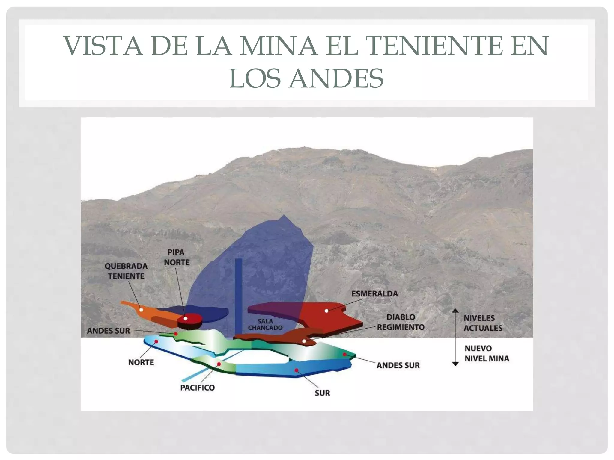 Panel Caving o Block Caving LHD | PPTX