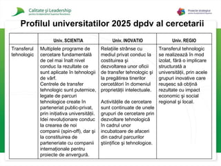 Pro filul universitatilor 2025 dpdv al cercetarii Transferul tehnologic se realizează în mod izolat, fără o implicare structurată a universităţii, prin acele grupuri inovative care reuşesc să obţină rezultate cu impact economic şi social regional şi local.   Relaţiile strânse cu mediul privat conduc la costituirea şi dezvoltarea unor oficii de transfer tehnologic şi la pregătirea tinerilor cercetători în domeniul proprietăţii intelectuale.  Activităţile de cercetare sunt continuate de unele grupuri de cercetare prin dezvoltare tehnologică în cadrul unor incubatoare de afaceri din cadrul parcurilor ştiinţifice şi tehnologice. Multiplele programe de cercetare fundamentală de cel mai înalt nivel conduc Ia rezultate ce sunt aplicate în tehnologii de vârf.  Centrele de transfer tehnologic sunt puternice, legate de parcuri tehnologice create în parteneriat public-privat, prin iniţiativa universităţii.  Idei revoluţionare conduc la crearea de noi companii (spin-off), dar şi la constituirea de parteneriate cu companii internaţionale pentru proiecte de anvergură.  Transferul tehnologic Univ. REGIO Univ. INOVATIO Univ. SCIENTIA 