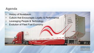 Agenda
• History of Nussbaum
• Culture that Encourages Loyalty & Performance
• Leveraging People & Technology
• Evolution of Fleet Fuel Economy
 
