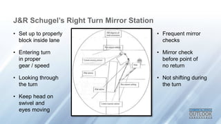 J&R Schugel’s Right Turn Mirror Station
• Set up to properly
block inside lane
• Entering turn
in proper
gear / speed
• Looking through
the turn
• Keep head on
swivel and
eyes moving
• Frequent mirror
checks
• Mirror check
before point of
no return
• Not shifting during
the turn
 