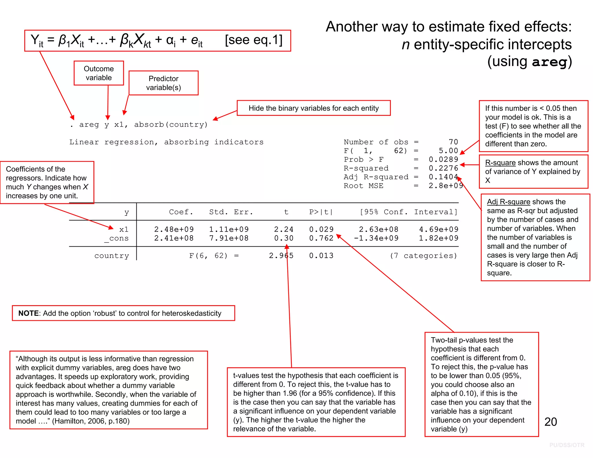 PU/DSS/OTR
country F(6, 62) = 2.965 0.013 (7 categories)
_cons 2.41e+08 7.91e+08 0.30 0.762 -1.34e+09 1.82e+09
x1 2.48e+09 1.11e+09 2.24 0.029 2.63e+08 4.69e+09
y Coef. Std. Err. t P>|t| [95% Conf. Interval]
Root MSE = 2.8e+09
Adj R-squared = 0.1404
R-squared = 0.2276
Prob > F = 0.0289
F( 1, 62) = 5.00
Linear regression, absorbing indicators Number of obs = 70
. areg y x1, absorb(country)
Another way to estimate fixed effects:
n entity-specific intercepts
(using areg)
Outcome
variable Predictor
variable(s)
Hide the binary variables for each entity
Yit = β1Xit +…+ βkXkt + αi + eit [see eq.1]
If this number is < 0.05 then
your model is ok. This is a
test (F) to see whether all the
coefficients in the model are
different than zero.
Two-tail p-values test the
hypothesis that each
coefficient is different from 0.
To reject this, the p-value has
to be lower than 0.05 (95%,
you could choose also an
alpha of 0.10), if this is the
case then you can say that the
variable has a significant
influence on your dependent
variable (y)
t-values test the hypothesis that each coefficient is
different from 0. To reject this, the t-value has to
be higher than 1.96 (for a 95% confidence). If this
is the case then you can say that the variable has
a significant influence on your dependent variable
(y). The higher the t-value the higher the
relevance of the variable.
Coefficients of the
regressors. Indicate how
much Y changes when X
increases by one unit.
R-square shows the amount
of variance of Y explained by
X
Adj R-square shows the
same as R-sqr but adjusted
by the number of cases and
number of variables. When
the number of variables is
small and the number of
cases is very large then Adj
R-square is closer to R-
square.
“Although its output is less informative than regression
with explicit dummy variables, areg does have two
advantages. It speeds up exploratory work, providing
quick feedback about whether a dummy variable
approach is worthwhile. Secondly, when the variable of
interest has many values, creating dummies for each of
them could lead to too many variables or too large a
model ….” (Hamilton, 2006, p.180) 20
NOTE: Add the option ‘robust’ to control for heteroskedasticity
 