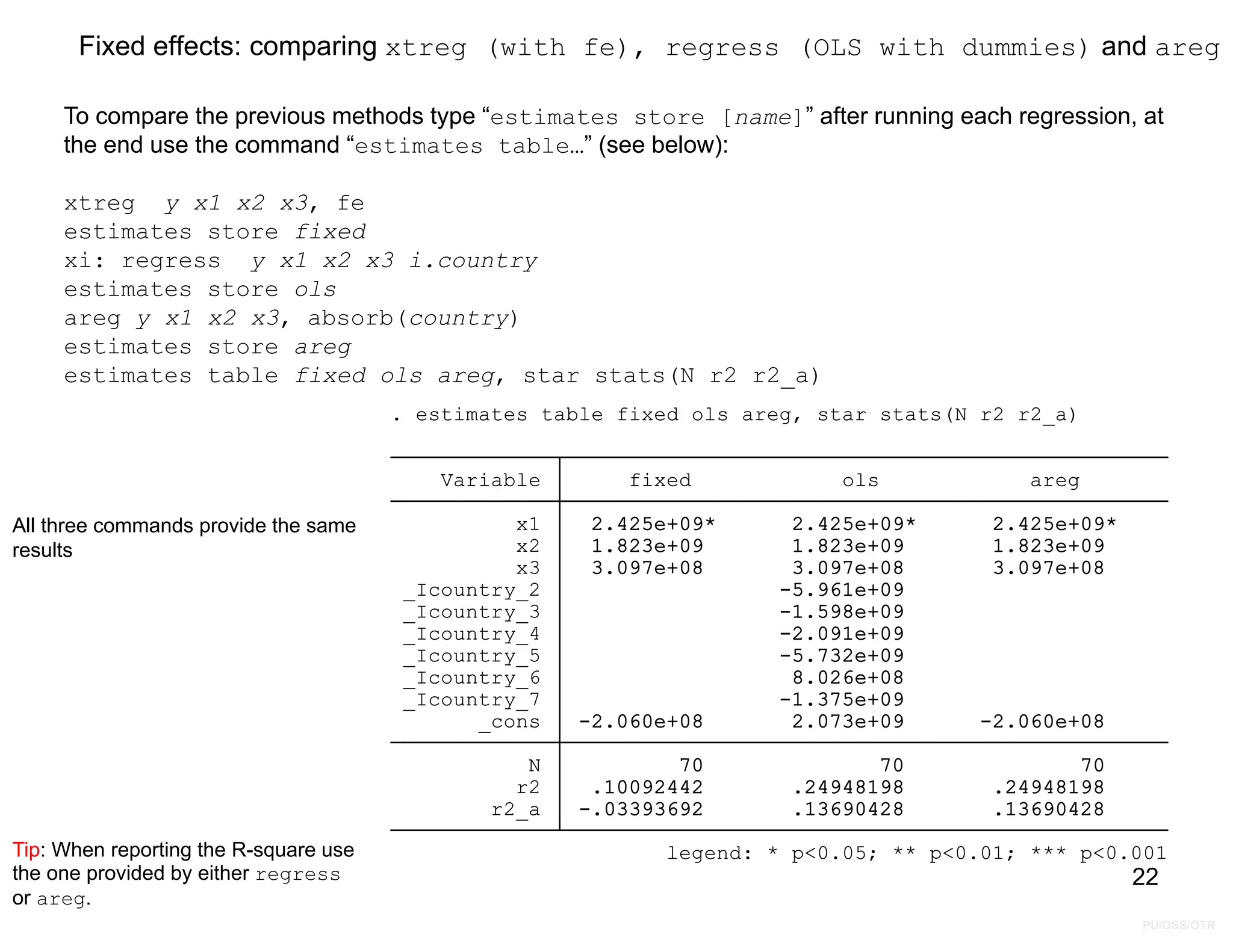 PU/DSS/OTR
Fixed effects: comparing xtreg (with fe), regress (OLS with dummies) and areg
To compare the previous methods type “estimates store [name]” after running each regression, at
the end use the command “estimates table…” (see below):
xtreg y x1 x2 x3, fe
estimates store fixed
xi: regress y x1 x2 x3 i.country
estimates store ols
areg y x1 x2 x3, absorb(country)
estimates store areg
estimates table fixed ols areg, star stats(N r2 r2_a)
All three commands provide the same
results
Tip: When reporting the R-square use
the one provided by either regress
or areg.
22
legend: * p<0.05; ** p<0.01; *** p<0.001
r2_a -.03393692 .13690428 .13690428
r2 .10092442 .24948198 .24948198
N 70 70 70
_cons -2.060e+08 2.073e+09 -2.060e+08
_Icountry_7 -1.375e+09
_Icountry_6 8.026e+08
_Icountry_5 -5.732e+09
_Icountry_4 -2.091e+09
_Icountry_3 -1.598e+09
_Icountry_2 -5.961e+09
x3 3.097e+08 3.097e+08 3.097e+08
x2 1.823e+09 1.823e+09 1.823e+09
x1 2.425e+09* 2.425e+09* 2.425e+09*
Variable fixed ols areg
. estimates table fixed ols areg, star stats(N r2 r2_a)
 