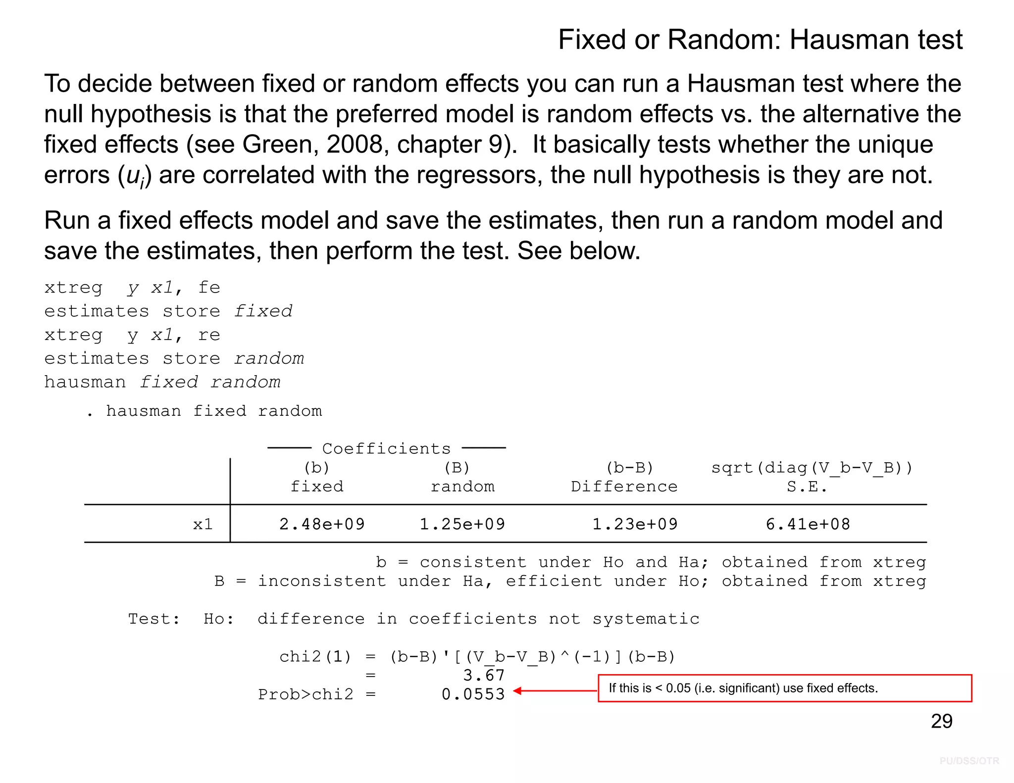 PU/DSS/OTR
Prob>chi2 = 0.0553
= 3.67
chi2(1) = (b-B)'[(V_b-V_B)^(-1)](b-B)
Test: Ho: difference in coefficients not systematic
B = inconsistent under Ha, efficient under Ho; obtained from xtreg
b = consistent under Ho and Ha; obtained from xtreg
x1 2.48e+09 1.25e+09 1.23e+09 6.41e+08
fixed random Difference S.E.
(b) (B) (b-B) sqrt(diag(V_b-V_B))
Coefficients
. hausman fixed random
If this is < 0.05 (i.e. significant) use fixed effects.
Fixed or Random: Hausman test
xtreg y x1, fe
estimates store fixed
xtreg y x1, re
estimates store random
hausman fixed random
To decide between fixed or random effects you can run a Hausman test where the
null hypothesis is that the preferred model is random effects vs. the alternative the
fixed effects (see Green, 2008, chapter 9). It basically tests whether the unique
errors (ui) are correlated with the regressors, the null hypothesis is they are not.
Run a fixed effects model and save the estimates, then run a random model and
save the estimates, then perform the test. See below.
29
 