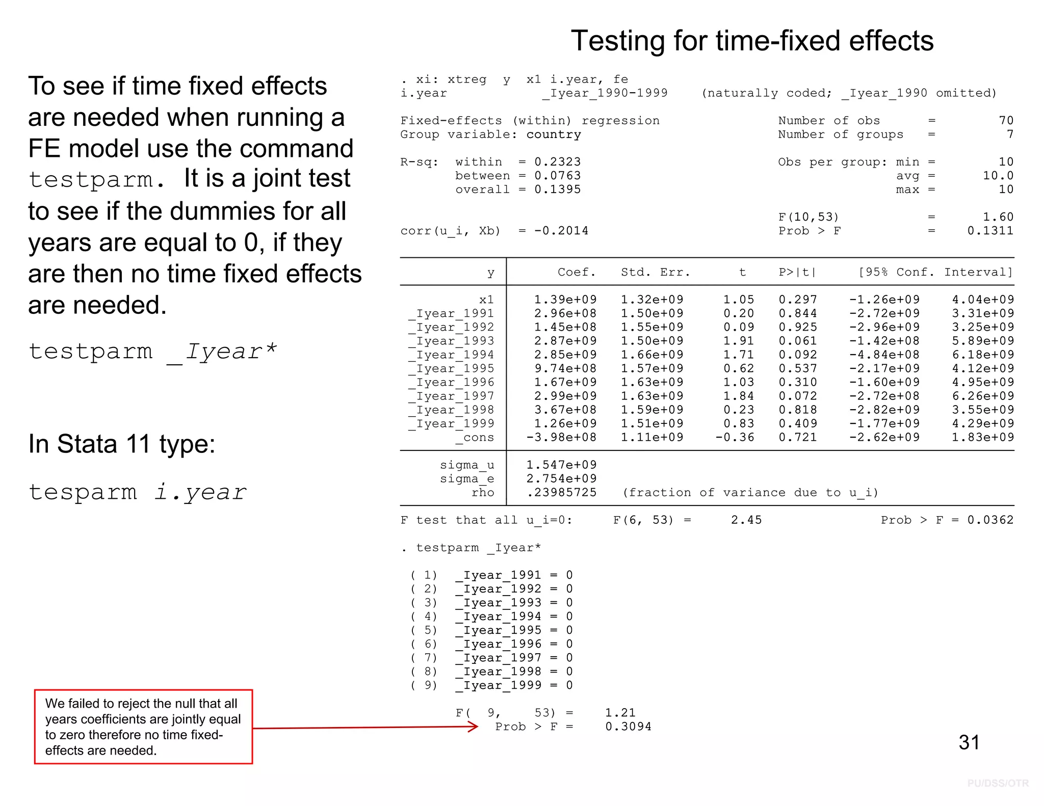 PU/DSS/OTR
Testing for time-fixed effects
To see if time fixed effects
are needed when running a
FE model use the command
testparm. It is a joint test
to see if the dummies for all
years are equal to 0, if they
are then no time fixed effects
are needed.
testparm _Iyear*
In Stata 11 type:
tesparm i.year
31
Prob > F = 0.3094
F( 9, 53) = 1.21
( 9) _Iyear_1999 = 0
( 8) _Iyear_1998 = 0
( 7) _Iyear_1997 = 0
( 6) _Iyear_1996 = 0
( 5) _Iyear_1995 = 0
( 4) _Iyear_1994 = 0
( 3) _Iyear_1993 = 0
( 2) _Iyear_1992 = 0
( 1) _Iyear_1991 = 0
. testparm _Iyear*
F test that all u_i=0: F(6, 53) = 2.45 Prob > F = 0.0362
rho .23985725 (fraction of variance due to u_i)
sigma_e 2.754e+09
sigma_u 1.547e+09
_cons -3.98e+08 1.11e+09 -0.36 0.721 -2.62e+09 1.83e+09
_Iyear_1999 1.26e+09 1.51e+09 0.83 0.409 -1.77e+09 4.29e+09
_Iyear_1998 3.67e+08 1.59e+09 0.23 0.818 -2.82e+09 3.55e+09
_Iyear_1997 2.99e+09 1.63e+09 1.84 0.072 -2.72e+08 6.26e+09
_Iyear_1996 1.67e+09 1.63e+09 1.03 0.310 -1.60e+09 4.95e+09
_Iyear_1995 9.74e+08 1.57e+09 0.62 0.537 -2.17e+09 4.12e+09
_Iyear_1994 2.85e+09 1.66e+09 1.71 0.092 -4.84e+08 6.18e+09
_Iyear_1993 2.87e+09 1.50e+09 1.91 0.061 -1.42e+08 5.89e+09
_Iyear_1992 1.45e+08 1.55e+09 0.09 0.925 -2.96e+09 3.25e+09
_Iyear_1991 2.96e+08 1.50e+09 0.20 0.844 -2.72e+09 3.31e+09
x1 1.39e+09 1.32e+09 1.05 0.297 -1.26e+09 4.04e+09
y Coef. Std. Err. t P>|t| [95% Conf. Interval]
corr(u_i, Xb) = -0.2014 Prob > F = 0.1311
F(10,53) = 1.60
overall = 0.1395 max = 10
between = 0.0763 avg = 10.0
R-sq: within = 0.2323 Obs per group: min = 10
Group variable: country Number of groups = 7
Fixed-effects (within) regression Number of obs = 70
i.year _Iyear_1990-1999 (naturally coded; _Iyear_1990 omitted)
. xi: xtreg y x1 i.year, fe
We failed to reject the null that all
years coefficients are jointly equal
to zero therefore no time fixed-
effects are needed.
 