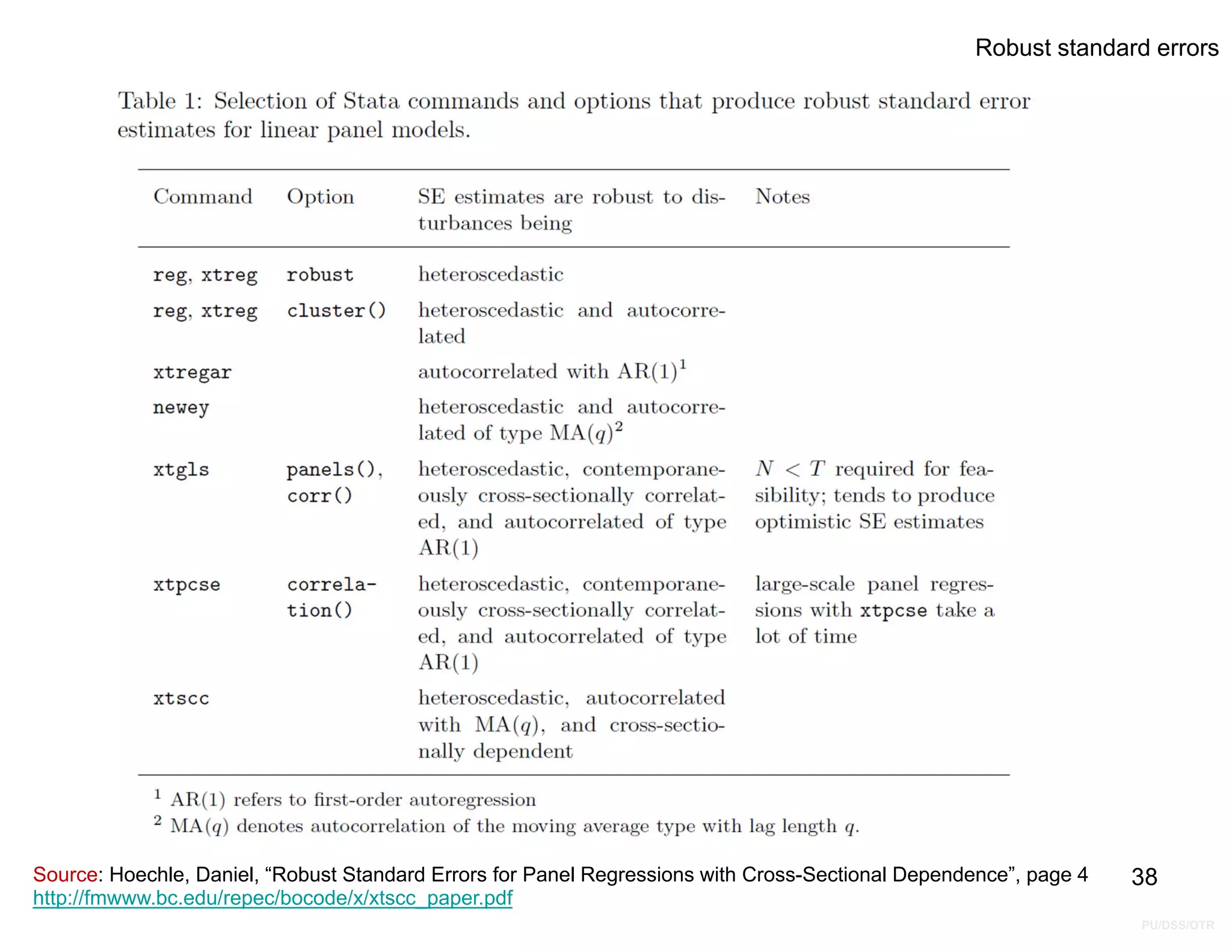 PU/DSS/OTR
Robust standard errors
38
Source: Hoechle, Daniel, “Robust Standard Errors for Panel Regressions with Cross-Sectional Dependence”, page 4
http://fmwww.bc.edu/repec/bocode/x/xtscc_paper.pdf
 