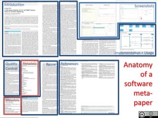 Software Sustainability Institute
www.software.ac.uk
ReferencesReuse
ScreenshotsIntroduction
Implementation + Usage
Anatom...