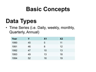 Panel data random effect fixed effect.ppt