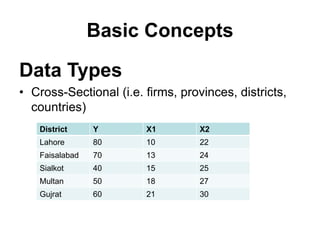 Panel data random effect fixed effect.ppt