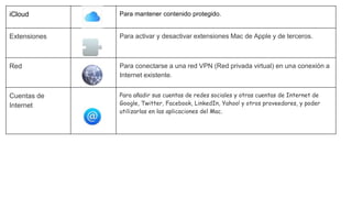 iCloud Para mantener contenido protegido.
Extensiones Para activar y desactivar extensiones Mac de Apple y de terceros.
Red Para conectarse a una red VPN (Red privada virtual) en una conexión a
Internet existente.
Cuentas de
Internet
Para añadir sus cuentas de redes sociales y otras cuentas de Internet de
Google, Twitter, Facebook, LinkedIn, Yahoo! y otros proveedores, y poder
utilizarlas en las aplicaciones del Mac.
 