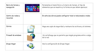 Barra de tareas y
navegación
Personaliza el menú Inicio y la barra de tareas, el tipo de
elementos que se muestra y la forma en que deben aparecer.
Centro de redes y
recursos
En esta sección se puede configurar todo lo relacionado a redes.
Correo Haga una copia de seguridad y restaure los archivos y el sistema.
Firewall de windows Un cortafuego que no permite que ningún programa entre o salga
de la red
Grupo Hogar Vea la configuración de Grupo Hogar.
 