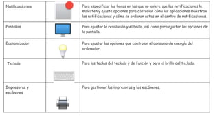Notificaciones Para especificar las horas en las que no quiere que las notificaciones le
molesten y ajuste opciones para controlar cómo las aplicaciones muestran
las notificaciones y cómo se ordenan estas en el centro de notificaciones.
Pantallas Para ajustar la resolución y el brillo, así como para ajustar las opciones de
la pantalla.
Economizador Para ajustar las opciones que controlan el consumo de energía del
ordenador.
Teclado Para las teclas del teclado y de función y para el brillo del teclado.
Impresoras y
escáneres
Para gestionar las impresoras y los escáneres.
 