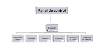 Panel de control
Función
Configuración
regional Pantalla Sistema Impresora Administración
de Energía
Opciones
de Internet
 