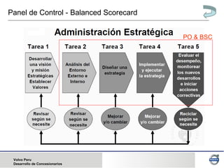 Panel de control indicadores | PPT