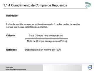 Panel de control indicadores | PPT