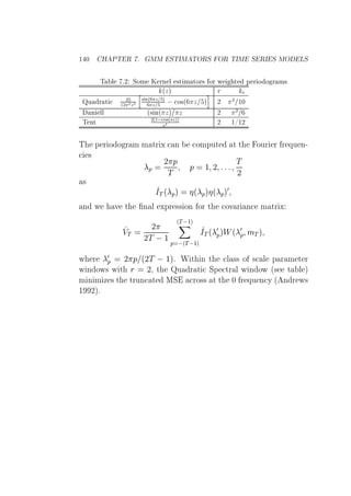 ½ ¼ À ÈÌ Ê º ÅÅ ËÌÁÅ ÌÇÊË ÇÊ ÌÁÅ Ë ÊÁ Ë ÅÇ ÄË
Ì Ð º¾ ËÓÑ Ã ÖÒ Ð ×Ø Ñ ØÓÖ× ÓÖ Û Ø Ô Ö Ó Ó Ö Ñ×
´Þµ Ö Ö
ÉÙ Ö Ø ¾
½¾ ¾Þ¾
× Ò´ Þ µ
Þ   Ó×´ Þ µ ¾ ¾
½¼
Ò ÐÐ ´× Ò´ Þµ Þ ¾ ¾
Ì ÒØ ¾´½  Ó×´×Þµµ
Þ¾ ¾ ½»½¾
Ì Ô Ö Ó Ó Ö Ñ Ñ ØÖ Ü Ò ÓÑÔÙØ Ø Ø ÓÙÖ Ö Ö ÕÙ Ò¹
×
Ô
¾ Ô
Ì
Ô ½ ¾
Ì
¾
×
ÁÌ´ Ôµ ´ Ôµ ´ Ôµ¼
Ò Û Ú Ø Ò Ð ÜÔÖ ×× ÓÒ ÓÖ Ø ÓÚ Ö Ò Ñ ØÖ Ü
ÎÌ
¾
¾Ì  ½
´Ì ½µ
Ô  ´Ì ½µ
ÁÌ´ ¼
ÔµÏ´ ¼
Ô ÑÌµ
Û Ö
¼
Ô ¾ Ô ´¾Ì   ½µº Ï Ø Ò Ø Ð ×× Ó × Ð Ô Ö Ñ Ø Ö
Û Ò ÓÛ× Û Ø Ö ¾¸ Ø ÉÙ Ö Ø ËÔ ØÖ Ð Û Ò ÓÛ ´× Ø Ð µ
Ñ Ò Ñ Þ × Ø ØÖÙÒ Ø ÅË ÖÓ×× Ø Ø ¼ Ö ÕÙ Ò Ý ´ Ò Ö Û×
½ ¾µº
 