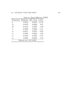 º º ÅÈÄ Ï ÉÍ ÌÁÇÆ ½ ¿
Ì Ð º¾ ÉÙ × ¹ Ö Ò ÅÅ
È Ö Ñ Ø Ö ×Ø Ñ Ø ËØ º ÖÖÓÖ Ø¹×Ø Øº
¼º ½¾½ ¼º¼¾½ ½º ¾
¬½ ¼º¼½ ¼ ¼º¼¼¿ ¿º
¬¾ ¹¼º½¼½ ¼º½¼¼ ¹½º¼¼
Ö½ ¹¼º ¿ ¼º¿ ¹½º ½
Ö¾ ¹¼º¼ ½ ¼º¼ ¹¼º
Ö¿ ¼º¿¾ ¼º¼ ¾½ º¾
Ö ¹¼º½ ¾ ¼º½¼ ¹½º ½
Ö ½º¼ ¼½ ¼º ½º
À Ò× Ò Ø ×Ø ¾º¿¾ ´¼º µ
 