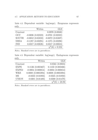 º º ÈÈÄÁ ÌÁÇÆ Ê ÌÍÊÆË ÌÇ Í ÌÁÇÆ
Ì Ð º¾ Ô Ò ÒØ Ú Ö Ð ÐÓ ´Û µº ÜÓ ÒÓÙ× Ö Ö ××ÓÖ×
ÓÒÐÝº
Ï Ø Ò ÄË
ÓÒ×Ø ÒØ ¼º¼ ´¼º¼¼ ¼µ
Ç ¹¼º¼ ´¼º¼¾¿¾¿µ ¹¼º¼ ¼½ ´¼º¼¾¿¾¾µ
ËÇÍÌÀ ¹¼º¼¼ ¾ ´¼º¼ ¿¿µ ¹¼º¼¼ ¾ ´¼º¼ ¼ µ
ËÅË ¹¼º½¾ ´¼º¼¿¾ µ ¹¼º½¾ ´¼º¼¿¾ ¼µ
ÁÆ ¼º¼¿½ ´¼º¼¾ ¾ µ ¼º¼¿½ ´¼º¼¾ ¾ µ
¾´ µ ¼ ½
ÆÓØ ×º ËØ Ò Ö ÖÖÓÖ× Ö Ò Ô Ö ÒØ × ×º
Ì Ð º¿ Ô Ò ÒØ Ú Ö Ð ÐÓ ´Û µº Ò Ó ÒÓÙ× Ö Ö ××ÓÖ×
ÓÒÐÝº
Ï Ø Ò ÄË
ÓÒ×Ø ÒØ ¼º¼ ½ ´¼º¼¼¾ µ
È ¼º½½¿ ´¼º¼¼¾ µ ¼º½½¿¿ ´¼º¼¼¾ µ
È ¾ ¹¼º¼¼¼ ´¼º¼¼¼¼ µ ¹¼º¼¼¼ ´¼º¼¼¼¼ µ
ÏÃË ¼º¼¼¼ ´¼º¼¼¼ µ ¼º¼¼¼ ´¼º¼¼¼ µ
ÅË ¹¼º¼¿¾¾ ´¼º¼½ ¿µ ¹¼º¼¿¾ ´¼º¼½ ¾µ
ÍÆÁÇÆ ¼º¼¿¼½ ´¼º¼½ ¼µ ¼º¼¿¼¼ ´¼º¼½ µ
¾´ µ ¾
ÆÓØ ×º ËØ Ò Ö ÖÖÓÖ× Ö Ò Ô Ö ÒØ × ×º
 