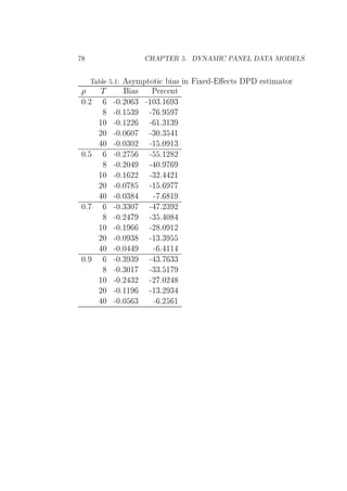 À ÈÌ Ê º Æ ÅÁ È Æ Ä Ì ÅÇ ÄË
Ì Ð º½ ×ÝÑÔØÓØ × Ò Ü ¹ Ø× È ×Ø Ñ ØÓÖ
Ì × È Ö ÒØ
¼º¾ ¹¼º¾¼ ¿ ¹½¼¿º½ ¿
¹¼º½ ¿ ¹ º
½¼ ¹¼º½¾¾ ¹ ½º¿½¿
¾¼ ¹¼º¼ ¼ ¹¿¼º¿ ½
¼ ¹¼º¼¿¼¾ ¹½ º¼ ½¿
¼º ¹¼º¾ ¹ º½¾ ¾
¹¼º¾¼ ¹ ¼º
½¼ ¹¼º½ ¾¾ ¹¿¾º ¾½
¾¼ ¹¼º¼ ¹½ º
¼ ¹¼º¼¿ ¹ º ½
¼º ¹¼º¿¿¼ ¹ º¾¿ ¾
¹¼º¾ ¹¿ º ¼
½¼ ¹¼º½ ¹¾ º¼ ½¾
¾¼ ¹¼º¼ ¿ ¹½¿º¿
¼ ¹¼º¼ ¹ º ½½
¼º ¹¼º¿ ¿ ¹ ¿º ¿¿
¹¼º¿¼½ ¹¿¿º ½
½¼ ¹¼º¾ ¿¾ ¹¾ º¼¾
¾¼ ¹¼º½½ ¹½¿º¾ ¿
¼ ¹¼º¼ ¿ ¹ º¾ ½
 