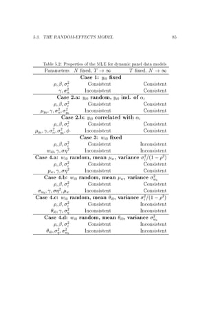 º¿º ÌÀ Ê Æ ÇÅ¹ ÌË ÅÇ Ä
Ì Ð º¾ ÈÖÓÔ ÖØ × Ó Ø ÅÄ ÓÖ ÝÒ Ñ Ô Ò Ð Ø ÑÓ Ð×
È Ö Ñ Ø Ö× Æ Ü ¸ Ì ½ Ì Ü ¸ Æ ½
× ½ Ý ¼ Ü
¬ ¾ ÓÒ× ×Ø ÒØ ÓÒ× ×Ø ÒØ
­ ¾
« ÁÒ ÓÒ× ×Ø ÒØ ÓÒ× ×Ø ÒØ
× ¾º Ý ¼ Ö Ò ÓÑ¸ Ý ¼ Ò º Ó «
¬ ¾ ÓÒ× ×Ø ÒØ ÓÒ× ×Ø ÒØ
Ý¼
­ ¾
«
¾
Ý¼
ÁÒ ÓÒ× ×Ø ÒØ ÓÒ× ×Ø ÒØ
× ¾º Ý ¼ ÓÖÖ Ð Ø Û Ø «
¬ ¾ ÓÒ× ×Ø ÒØ ÓÒ× ×Ø ÒØ
Ý¼
­ ¾
«
¾
Ý¼
ÁÒ ÓÒ× ×Ø ÒØ ÓÒ× ×Ø ÒØ
× ¿ Û ¼ Ü
¬ ¾ ÓÒ× ×Ø ÒØ ÁÒ ÓÒ× ×Ø ÒØ
Û ¼ ­ ¾ ÁÒ ÓÒ× ×Ø ÒØ ÁÒ ÓÒ× ×Ø ÒØ
× º Û ¼ Ö Ò ÓÑ¸ Ñ Ò Û¸ Ú Ö Ò ¾ ´½   ¾µ
¬ ¾ ÓÒ× ×Ø ÒØ ÓÒ× ×Ø ÒØ
Û ­ ¾ ÁÒ ÓÒ× ×Ø ÒØ ÓÒ× ×Ø ÒØ
× º Û ¼ Ö Ò ÓÑ¸ Ñ Ò Û¸ Ú Ö Ò ¾
Û¼
¬ ¾ ÓÒ× ×Ø ÒØ ÓÒ× ×Ø ÒØ
Û¼
­ ¾ Û ÁÒ ÓÒ× ×Ø ÒØ ÓÒ× ×Ø ÒØ
× º Û ¼ Ö Ò ÓÑ¸ Ñ Ò ¼¸ Ú Ö Ò ¾ ´½   ¾µ
¬ ¾ ÓÒ× ×Ø ÒØ ÁÒ ÓÒ× ×Ø ÒØ
¼ ­ ¾ ÁÒ ÓÒ× ×Ø ÒØ ÁÒ ÓÒ× ×Ø ÒØ
× º Û ¼ Ö Ò ÓÑ¸ Ñ Ò ¼¸ Ú Ö Ò ¾
Û¼
¬ ¾ ÓÒ× ×Ø ÒØ ÁÒ ÓÒ× ×Ø ÒØ
¼ ¾ ¾
Û¼
ÁÒ ÓÒ× ×Ø ÒØ ÁÒ ÓÒ× ×Ø ÒØ
 