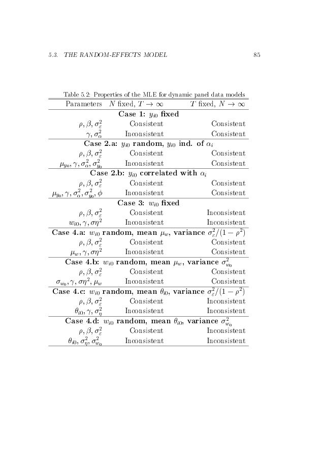 Panel Data Econometrics And Gmm Estimation