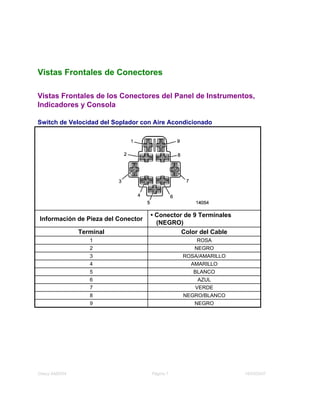 Chevy AM2004 Página 7 16/03/2007
Vistas Frontales de Conectores
Vistas Frontales de los Conectores del Panel de Instrumentos,
Indicadores y Consola
Switch de Velocidad del Soplador con Aire Acondicionado
14054
Información de Pieza del Conector
• Conector de 9 Terminales
(NEGRO)
Terminal Color del Cable
1 ROSA
2 NEGRO
3 ROSA/AMARILLO
4 AMARILLO
5 BLANCO
6 AZUL
7 VERDE
8 NEGRO/BLANCO
9 NEGRO
 