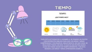 PARA ESTA ACTIVIDAD EN LA ASAMBELA, SE PONDRÁ UN POSTER
CON DIFERENTES DIBUJOS PARA QUE LOS NIÑOS Y NIÑAS
COMPRENDAN Y COLOQUEN EL DIBUJO SEGÚ EL DÍA QUE HAGA. SE
REALIZARÁ TODOS LOS DÍAS, YA QUE ES UNA RUTINA DIARIA
(CADA DÍA PUEDE HACER UN TIEMPO DIFERENTE). Y DE ESTA
MANERA LOS NIÑOS Y NIÑAS APRENDERÁN SOBRE ÉL.
TIEMPO
TIEMPO