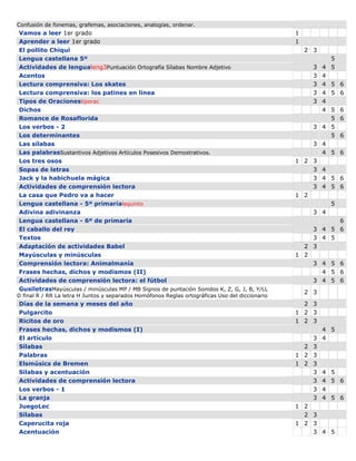 Confusión de fonemas, grafemas, asociaciones, analogías, ordenar.
Vamos a leer 1er grado 1
Aprender a leer 1er grado 1
El pollito Chiqui 2 3
Lengua castellana 5º 5
Actividades de lengualeng3Puntuación Ortografía Sílabas Nombre Adjetivo 3 4 5
Acentos 3 4
Lectura comprensiva: Los skates 3 4 5 6
Lectura comprensiva: los patines en linea 3 4 5 6
Tipos de Oracionestiporac 3 4
Dichos 4 5 6
Romance de Rosaflorida 5 6
Los verbos - 2 3 4 5
Los determinantes 5 6
Las sílabas 3 4
Las palabrasSustantivos Adjetivos Artículos Posesivos Demostrativos. 4 5 6
Los tres osos 1 2 3
Sopas de letras 3 4
Jack y la habichuela mágica 3 4 5 6
Actividades de comprensión lectora 3 4 5 6
La casa que Pedro va a hacer 1 2
Lengua castellana - 5º primarialequinto 5
Adivina adivinanza 3 4
Lengua castellana - 6º de primaria 6
El caballo del rey 3 4 5 6
Textos 3 4 5
Adaptación de actividades Babel 2 3
Mayúsculas y minúsculas 1 2
Comprensión lectora: Animalmanía 3 4 5 6
Frases hechas, dichos y modismos (II) 4 5 6
Actividades de comprensión lectora: el fútbol 3 4 5 6
GusiletrasMayúsculas / minúsculas MP / MB Signos de puntación Sonidos K, Z, G, J, B, Y/LL
D final R / RR La letra H Juntos y separados Homófonos Reglas ortográficas Uso del diccionario
2 3
Días de la semana y meses del año 2 3
Pulgarcito 1 2 3
Ricitos de oro 1 2 3
Frases hechas, dichos y modismos (I) 4 5
El artículo 3 4
Sílabas 2 3
Palabras 1 2 3
Elsmúsics de Bremen 1 2 3
Sílabas y acentuación 3 4 5
Actividades de comprensión lectora 3 4 5 6
Los verbos - 1 3 4
La granja 3 4 5 6
JuegoLec 1 2
Sílabas 2 3
Caperucita roja 1 2 3
Acentuación 3 4 5
 