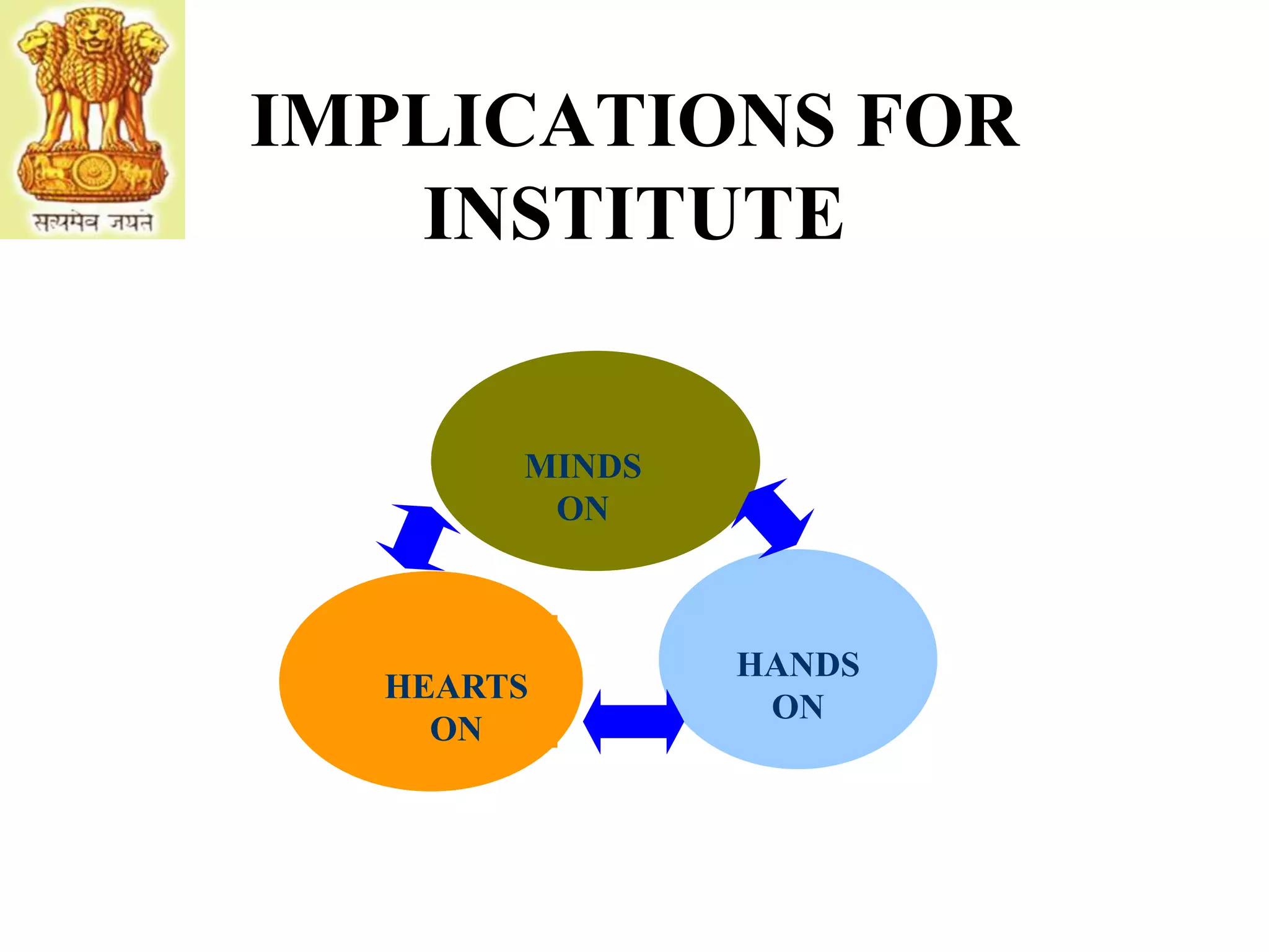 IMPLICATIONS FOR
INSTITUTE
MINDS
ON
HANDS
ON
HEARTS
ON
 