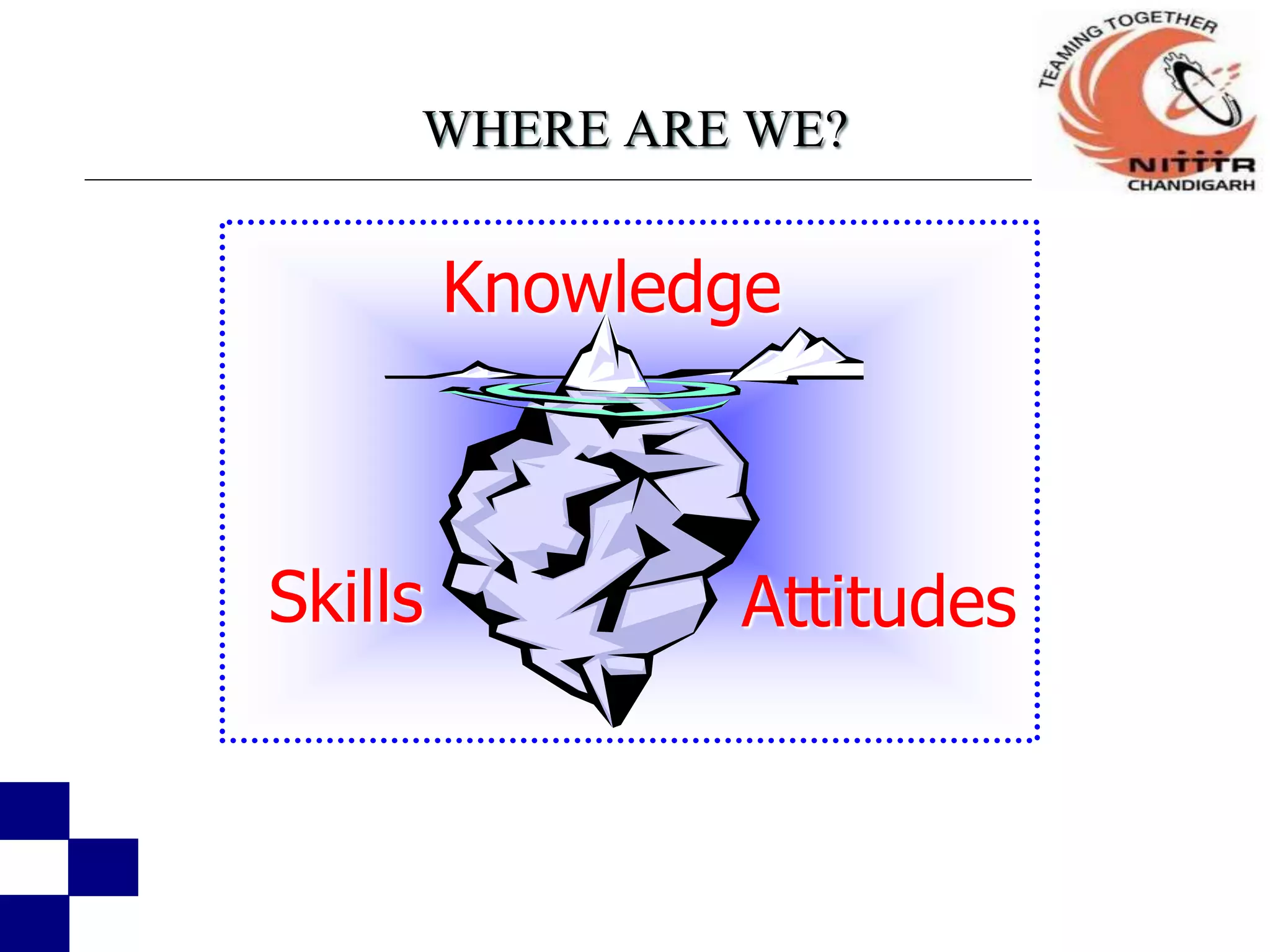 Skills
Knowledge
Attitudes
WHERE ARE WE?
 