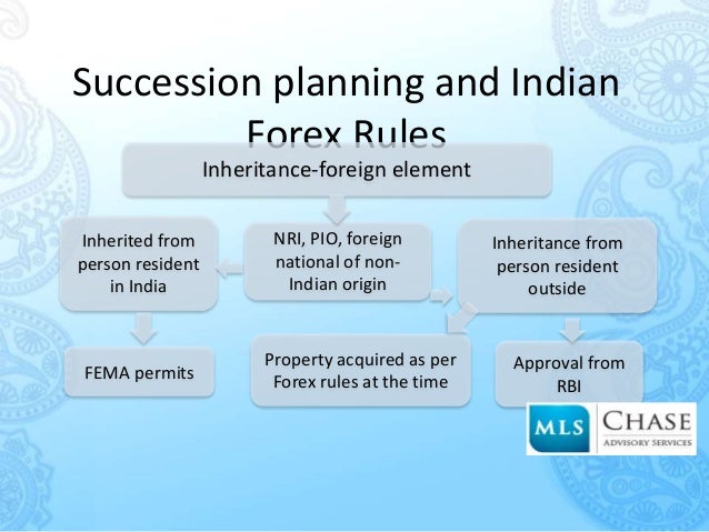 Forex association of india dubai
