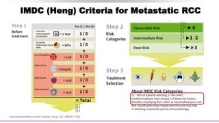 IMDC (Heng) Criteria for Metastatic RCC
International Kidney Cancer Coalition. Heng. JCO. 2009;27:5794.
 