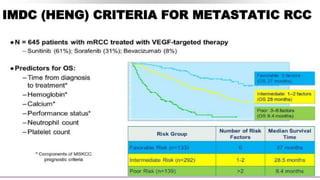 IMDC (HENG) CRITERIA FOR METASTATIC RCC
 