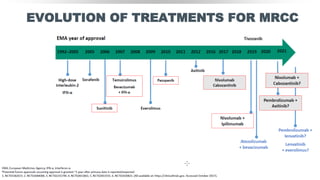 EVOLUTION OF TREATMENTS FOR MRCC
 