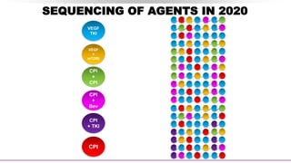 SEQUENCING OF AGENTS IN 2020
VEGF
+
mTORi
VEGF
TKI
CPI
+
Bev
CPI
+
CPI
CPI
CPI
+ TKI
 
