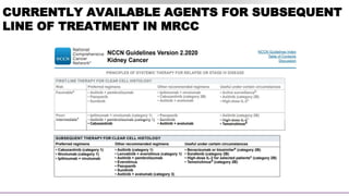 CURRENTLY AVAILABLE AGENTS FOR SUBSEQUENT
LINE OF TREATMENT IN MRCC
 