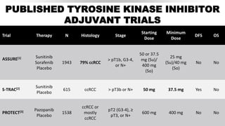 PUBLISHED TYROSINE KINASE INHIBITOR
ADJUVANT TRIALS
Trial Therapy N Histology Stage
Starting
Dose
Minimum
Dose
DFS OS
ASSURE[1] Sunitinib
Sorafenib
Placebo
1943 79% ccRCC
> pT1b, G3-4,
or N+
50 or 37.5
mg (Su)/
400 mg
(So)
25 mg
(Su)/40 mg
(So)
No No
S-TRAC[2] Sunitinib
Placebo
615 ccRCC > pT3b or N+ 50 mg 37.5 mg Yes No
PROTECT[3] Pazopanib
Placebo
1538
ccRCC or
mostly
ccRCC
pT2 (G3-4), ≥
pT3, or N+
600 mg 400 mg No No
 