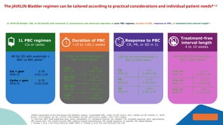 panel discussion uroilogy .pptx treatment ,diagnosis molecular testing ...