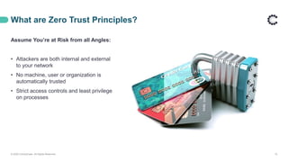 What are Zero Trust Principles?
Assume You’re at Risk from all Angles:
• Attackers are both internal and external
to your network
• No machine, user or organization is
automatically trusted
• Strict access controls and least privilege
on processes
© 2020 ControlCase. All Rights Reserved. 10
 