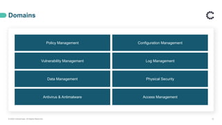 Policy Management
Vulnerability Management
Data Management
Antivirus & Antimalware
Configuration Management
Log Management
Physical Security
Access Management
Domains
© 2020 ControlCase. All Rights Reserved. 12
 
