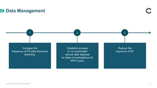 Data Management
© 2020 ControlCase. All Rights Reserved. 17
1 2 3
Increase the
frequency of PII data discovery
scanning.
Establish process
to run automated
secure data disposal
on disks of workstations for
WFH users.
Reduce the
exposure of PII.
 