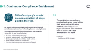 3. Continuous Compliance Enablement
© 2020 ControlCase. All Rights Reserved. 31
The continuous compliance
monitoring is a big value add to
their audit and certification
services, which is good for
organizations that don’t have the
team in-house. It’s a big
differentiator for them.
— VP of IT,
Call Center / BPO Company
70% of company’s assets
are non-compliant at some
point in the year.
Go beyond monitoring and alerting to predict, prioritize and
remediate compliance risks before they become security threats.
Address common non-compliant situations that leave you
vulnerable all year long, including:
• In-scope assets not reporting logs
• In-scope assets missed from vulnerability scans
• Critical, overlooked vulnerabilities due to volume
• Risky firewall rule sets go undetected
• Non-compliant user access scenarios not flagged
“
 