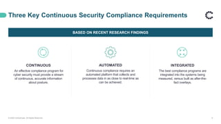 Three Key Continuous Security Compliance Requirements
BASED ON RECENT RESEARCH FINDINGS
© 2020 ControlCase. All Rights Reserved. 9
CONTINUOUS
An effective compliance program for
cyber security must provide a stream
of continuous, accurate information
about posture.
AUTOMATED
Continuous compliance requires an
automated platform that collects and
processes data in as close to real-time as
can be achieved.
INTEGRATED
The best compliance programs are
integrated into the systems being
measured, versus built as after-the-
fact overlays.
 