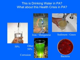 This is Drinking Water in PA?
What about this Health Crisis in PA?
Iron / Manganese
Bacteria
Sediment / Gases
Corrosion
50% Other
50%
 